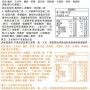 東港脆皮雞腿排(2片包裝 總重280g/包)總共2片